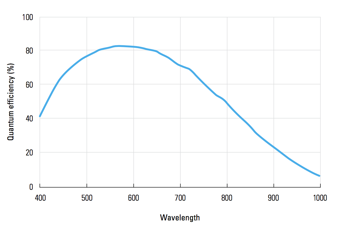 Flash4.0-QE.png