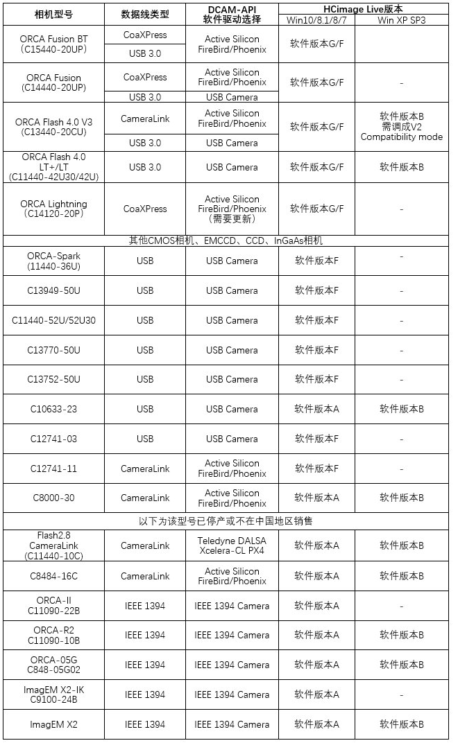 軟件選擇20200716090643476.png